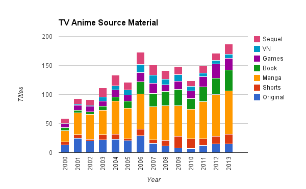 Source material. Source material